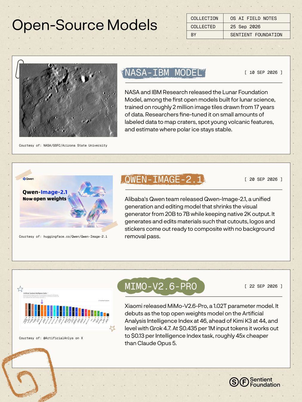 Open-Source Models: NASA-IBM Lunar Foundation Model, Qwen-Image-2.1 and MiMo-V2.6-Pro